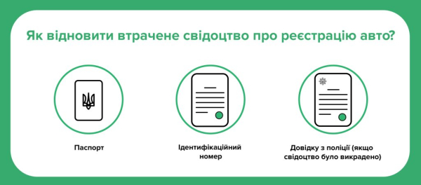 Відновлення втраченого свідоцтва про реєстрацію транспортного засобу