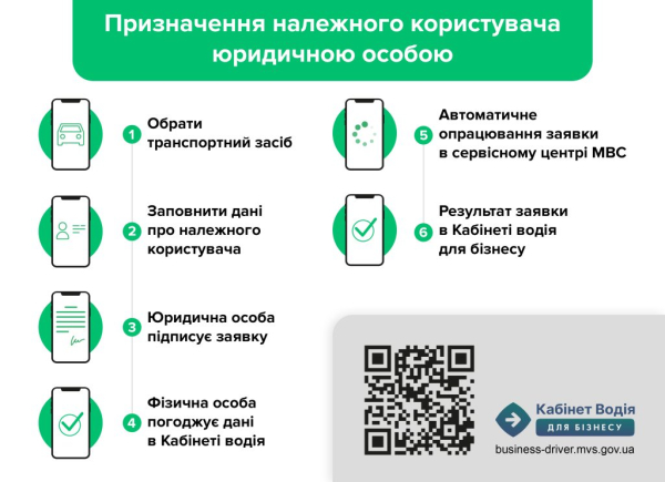 Юридичні особи можуть призначати належного користувача онлайн. В Україні запрацював Кабінет водія для бізнесу