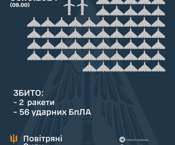 Сили ППО вночі знищили 56 «Шахедів» і дві російські ракети
